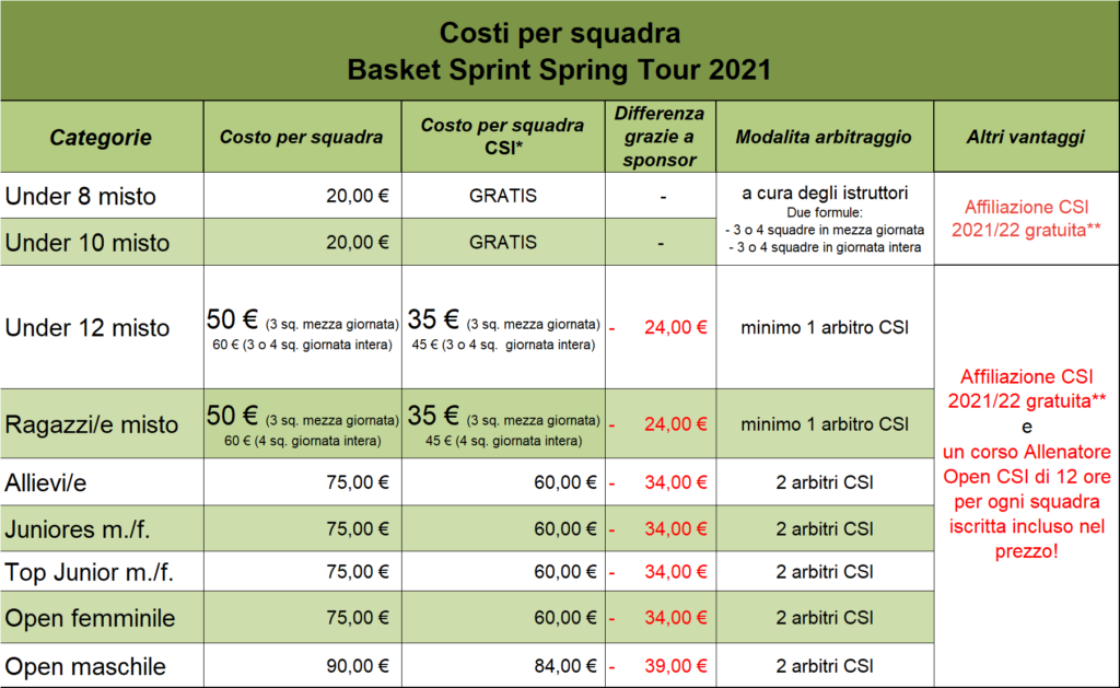 Tariffe CSI Basket Sprint Spring Tour 2020-2021